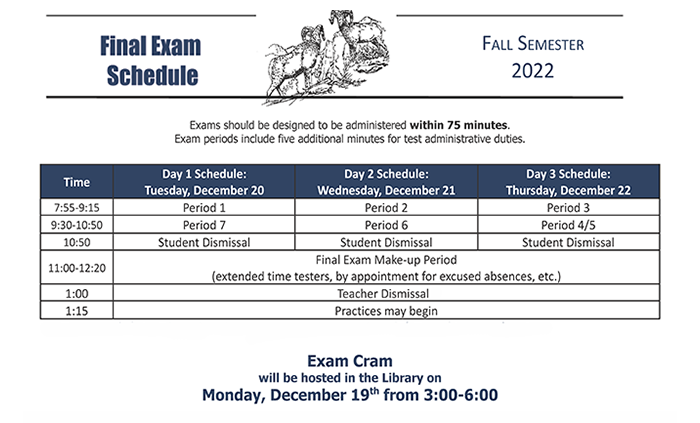 Final Exam Fall 2022